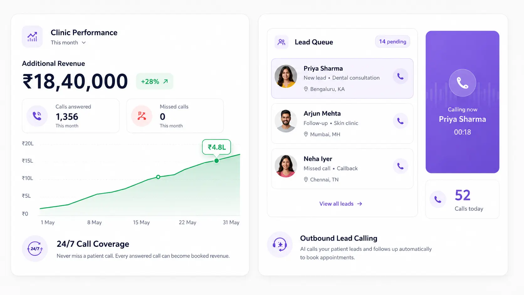 HuskyVoiceAI Business Outcomes for Healthcare