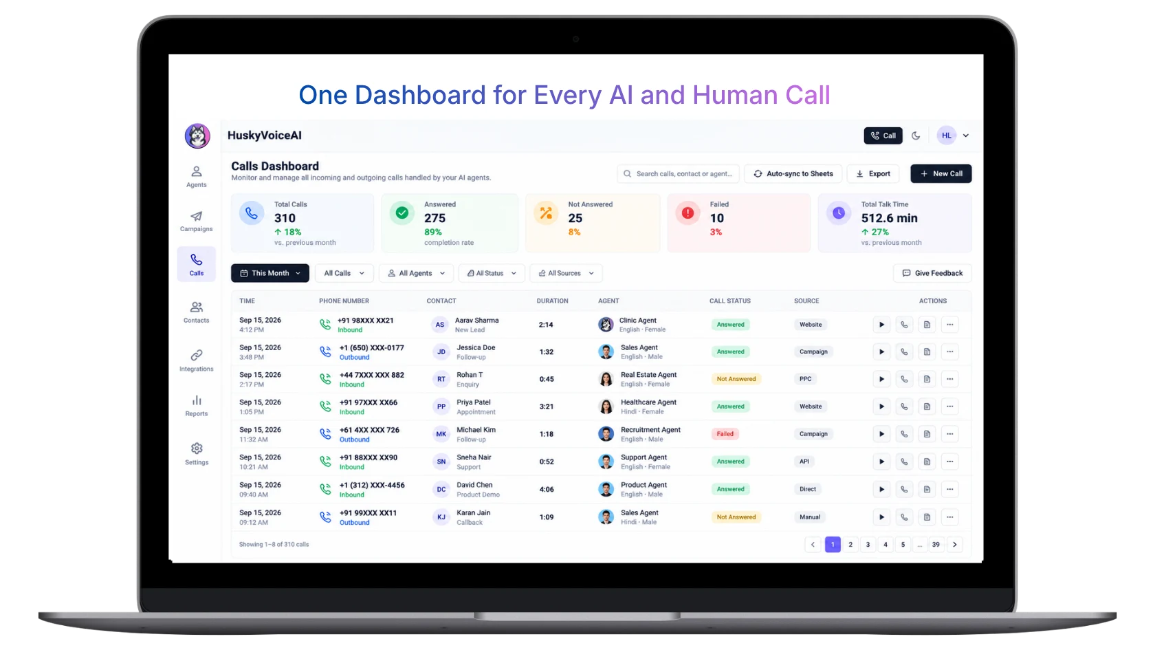 HuskyVoiceAI Calls Dashboard showing AI-led and human-led inbound and outbound calls