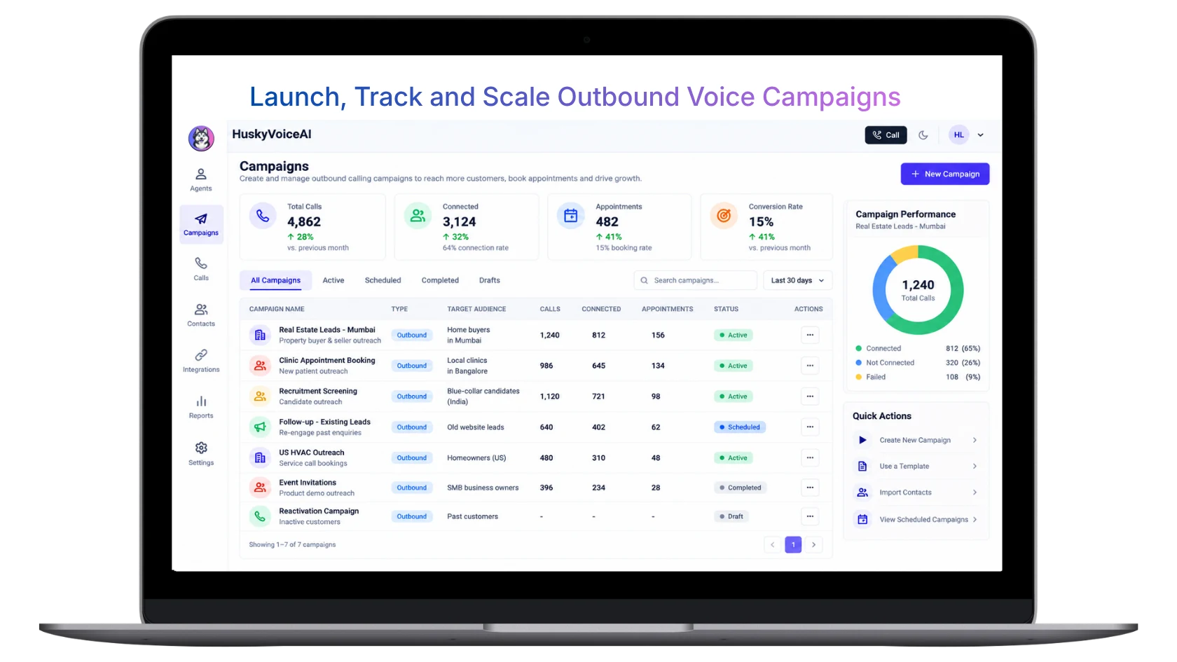 HuskyVoiceAI outbound campaigns dashboard showing campaign performance, calls and results